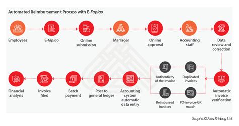 fapaio|fapiao fraud.